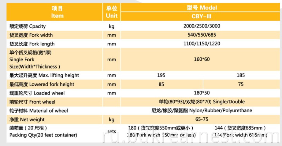 Data Of Forklift 